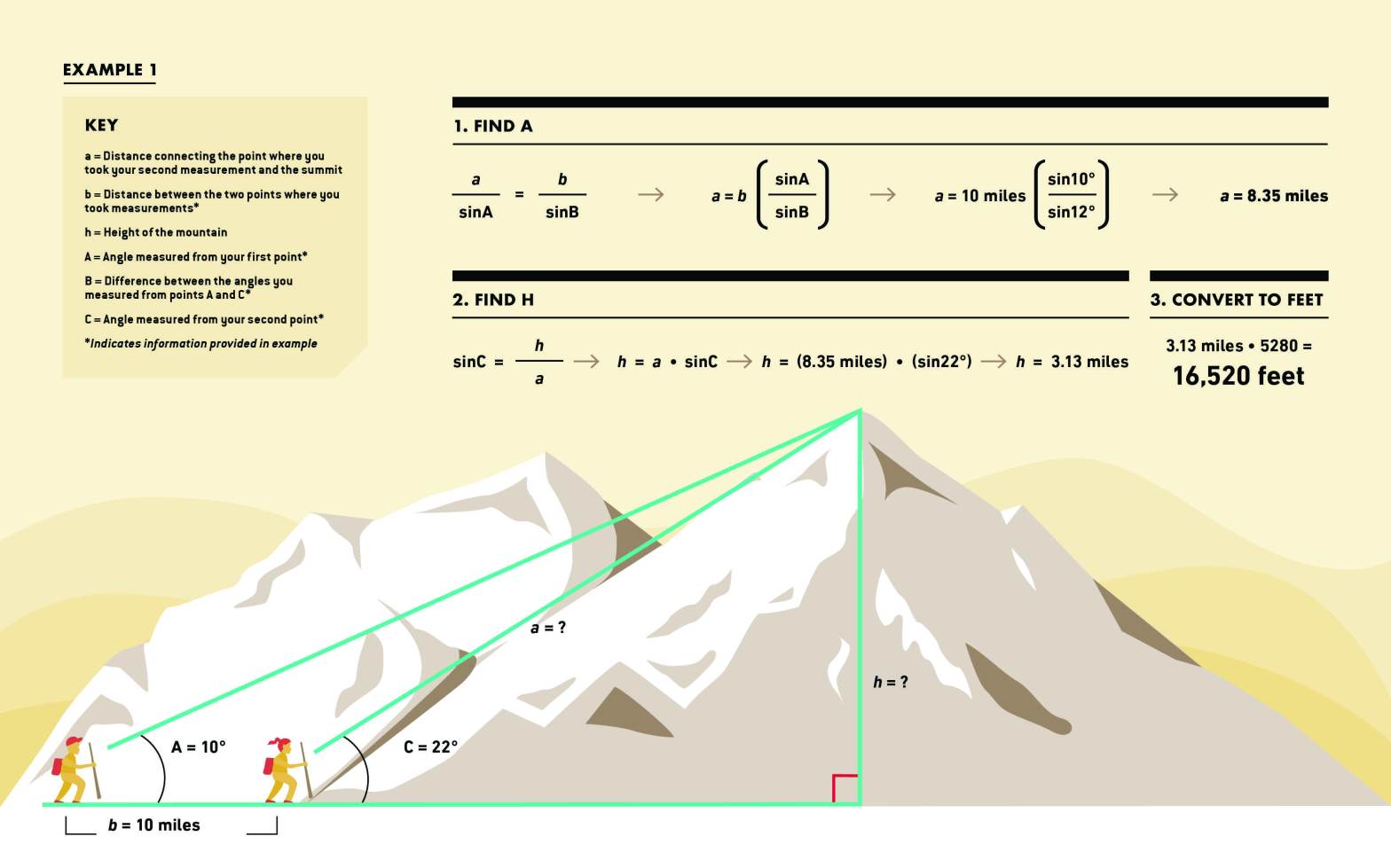 Calculate Mountain Elevation Like a&nbsp;Pro